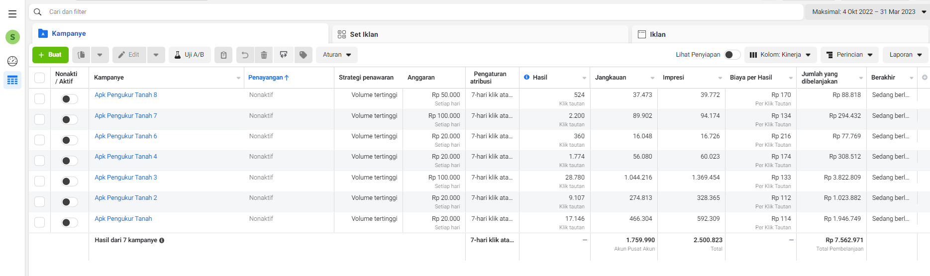 Dashboard Facebook Ads